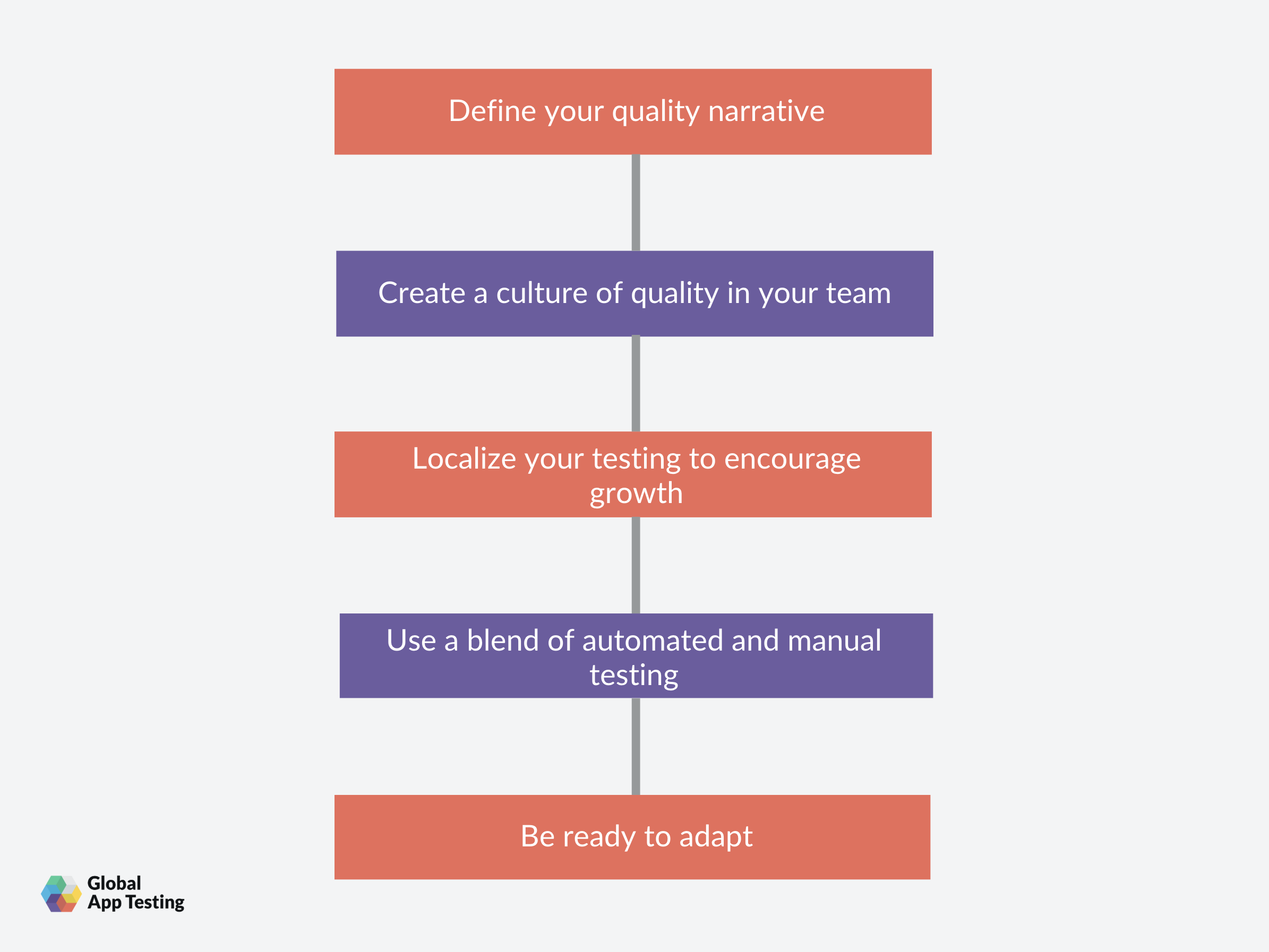 How To Build The Ultimate Qa Strategy